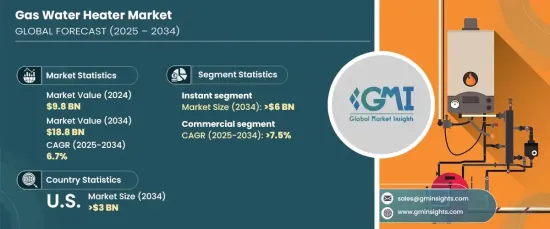 Gas Water Heater Market - IMG1