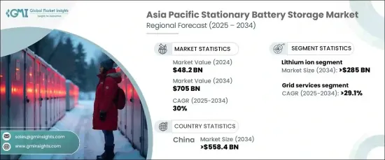 Asia Pacific Stationary Battery Storage Market - IMG1