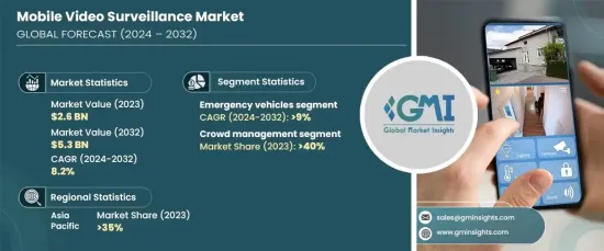 Mobile Video Surveillance Market - IMG1