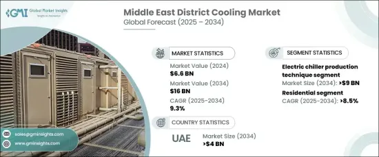 Middle East District Cooling Market - IMG1