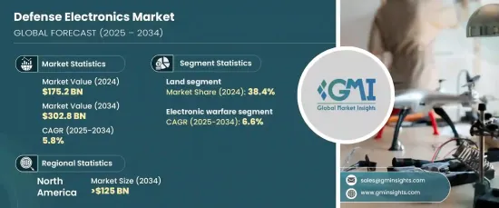 Defense Electronics Market - IMG1