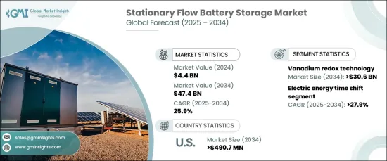 Stationary Flow Battery Storage Market - IMG1