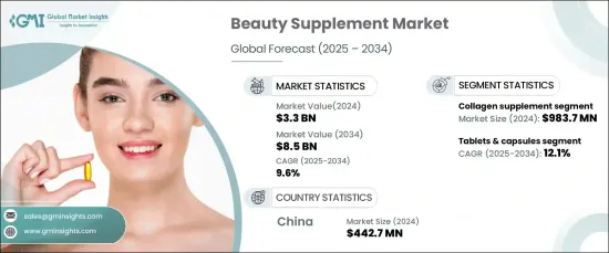 Beauty Supplement Market - IMG1