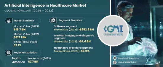 Artificial Intelligence in Healthcare Market - IMG1