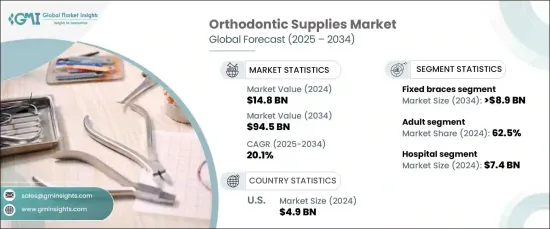 Orthodontic Supplies Market - IMG1