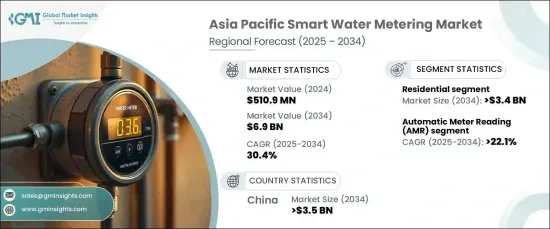 Asia Pacific Smart Water Metering Market - IMG1