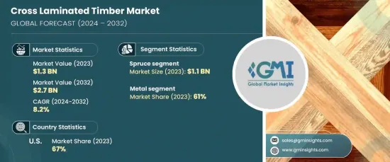 Cross Laminated Timber Market - IMG1