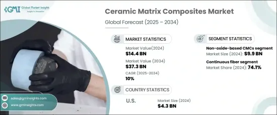 Ceramic Matrix Composites Market - IMG1