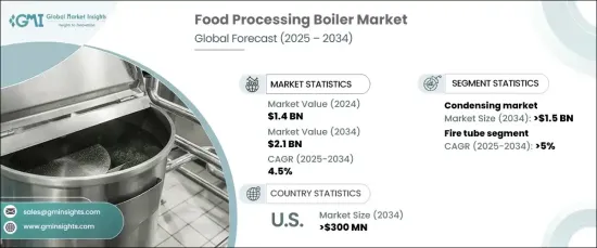 Food Processing Boiler Market - IMG1