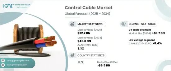 Control Cable Market - IMG1