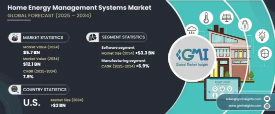 Home Energy Management Systems Market - IMG1