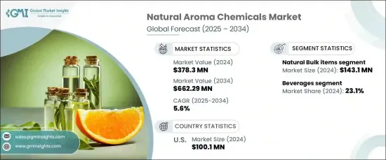 Natural Aroma Chemicals Market - IMG1