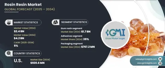 Rosin Resin Market - IMG1