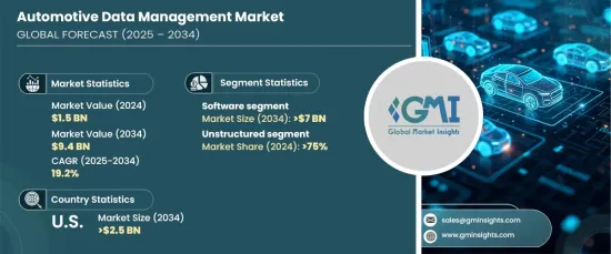 Automotive Data Management Market - IMG1