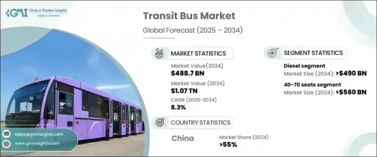 Transit Bus Market - IMG1