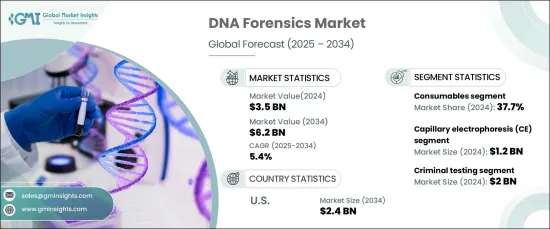 DNA Forensics Market - IMG1