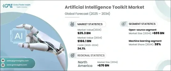 Artificial Intelligence Toolkit Market - IMG1