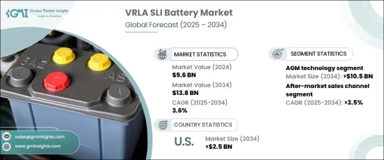 VRLA SLI Battery Market - IMG1