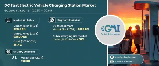 DC Fast Electric Vehicle Charging Station Market - IMG1