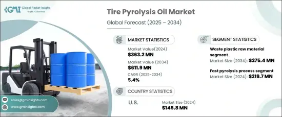 Tire Pyrolysis Oil Market - IMG1