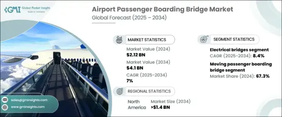Airport Passenger Boarding Bridge Market - IMG1