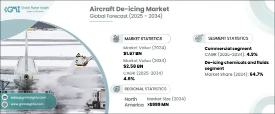 Aircraft De-icing Market - IMG1