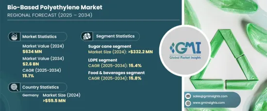 Bio-based Polyethylene Market - IMG1