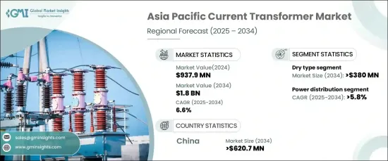 Asia Pacific Current Transformer Market - IMG1