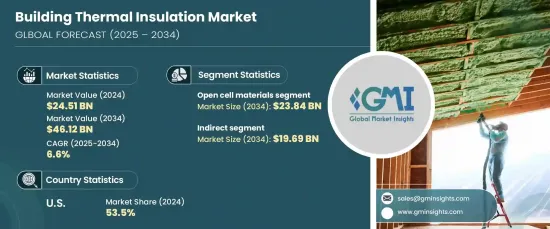 Building Thermal Insulation Market - IMG1