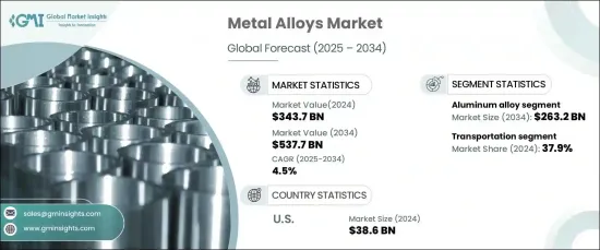 Metal Alloys Market - IMG1