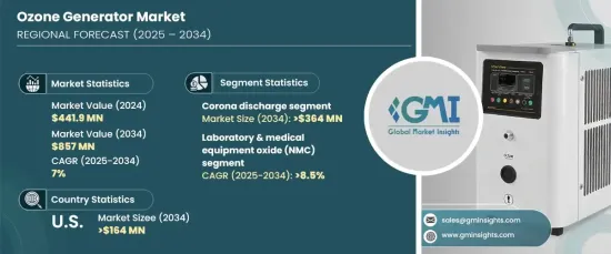 Ozone Generator Market - IMG1