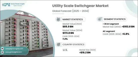 Utility Scale Switchgear Market - IMG1