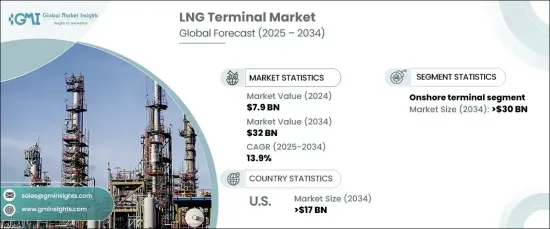 LNG Terminal Market - IMG1