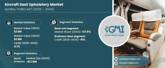 Aircraft Seat Upholstery Market - IMG1