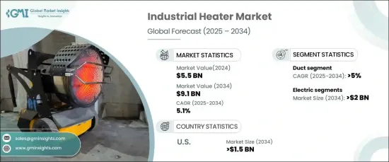 Industrial Heater Market - IMG1