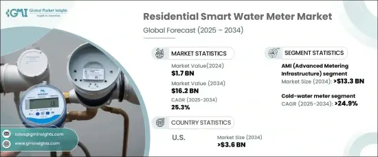 Residential Smart Water Meter Market - IMG1