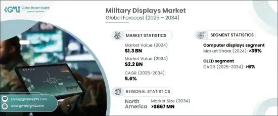 Military Displays Market - IMG1
