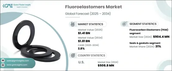 Fluoroelastomers Market - IMG1