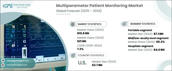 Multiparameter Patient Monitoring Market - IMG1