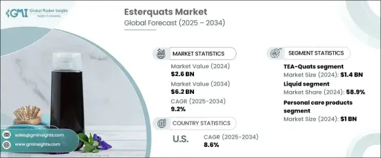 Esterquats Market - IMG1