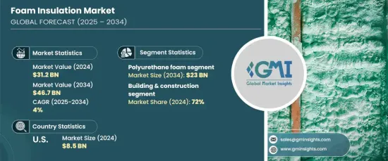 Foam Insulation Market - IMG1