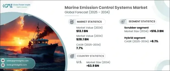 Marine Emission Control Systems Market - IMG1