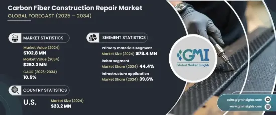 Carbon Fiber Construction Repair Market - IMG1