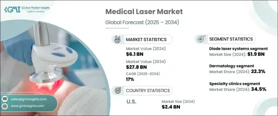 Medical Laser Market - IMG1