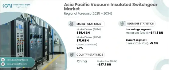 Asia Pacific Vacuum Insulated Switchgear Market - IMG1