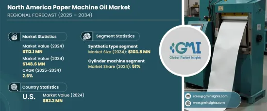 North America Paper Machine Oil Market - IMG1