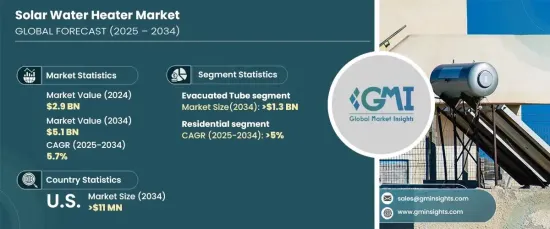 Solar Water Heater Market - IMG1