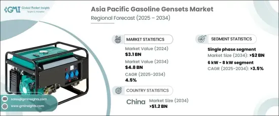 Asia Pacific Gasoline Gensets Market - IMG1