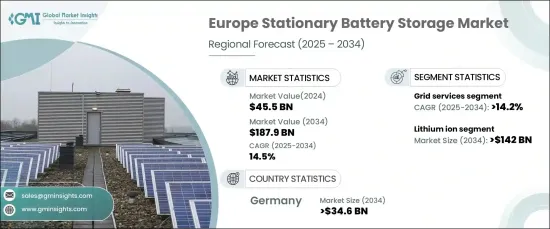 Europe Stationary Battery Storage Market - IMG1