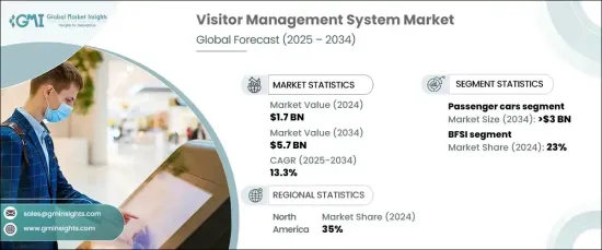 Visitor Management System (VMS) Market - IMG1